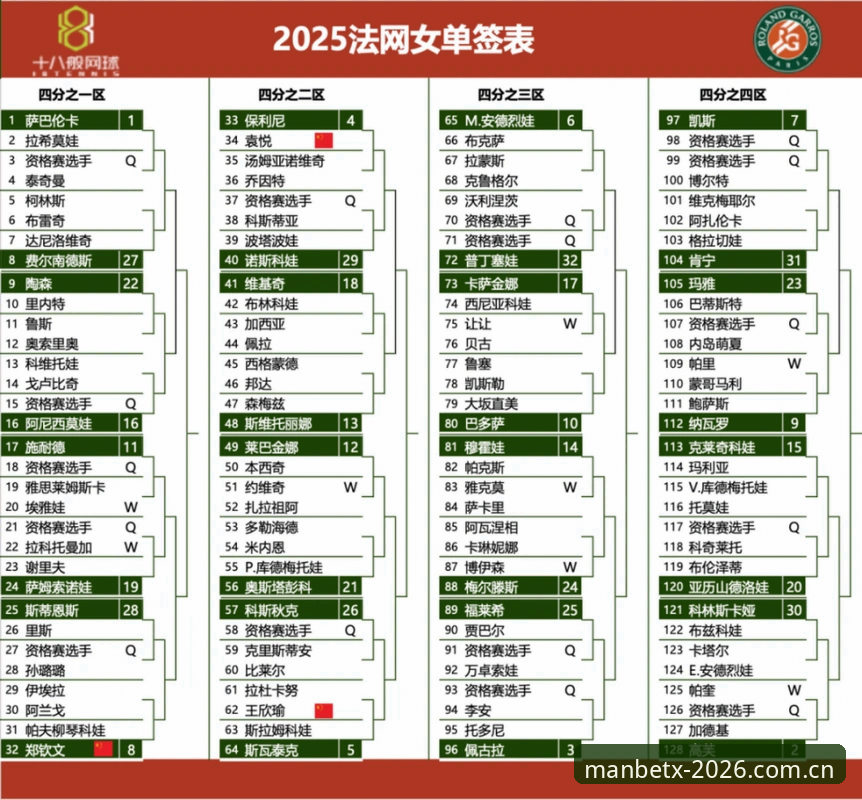 万博体育服务在线安全吗 掌握法网女单签表分析的实用技巧,从万博体育官网看懂中国金花晋级之路